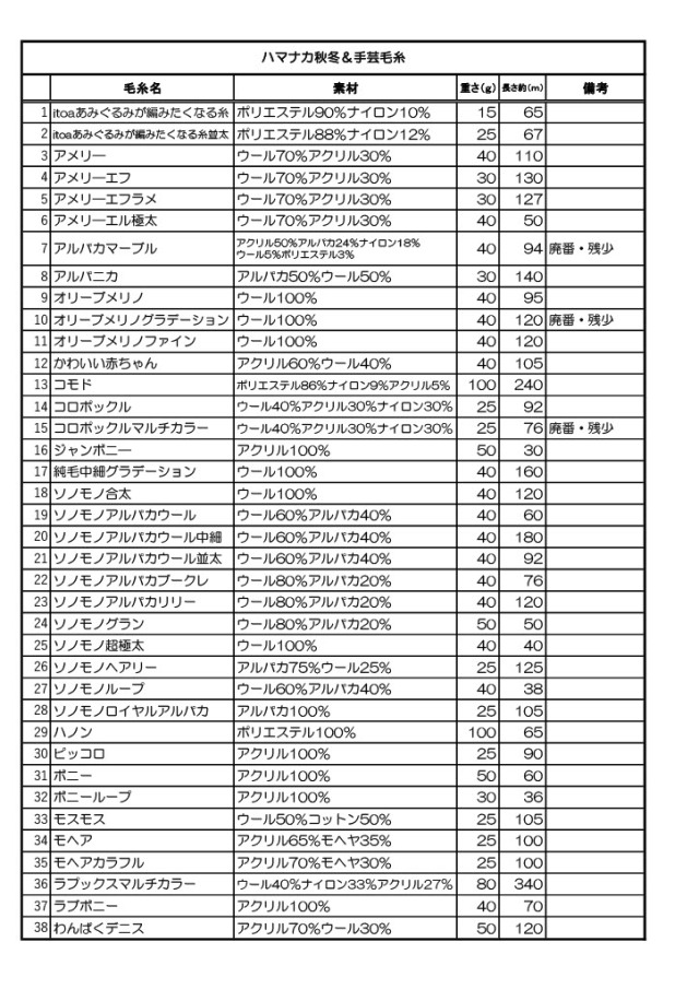2025本店毛糸在庫１