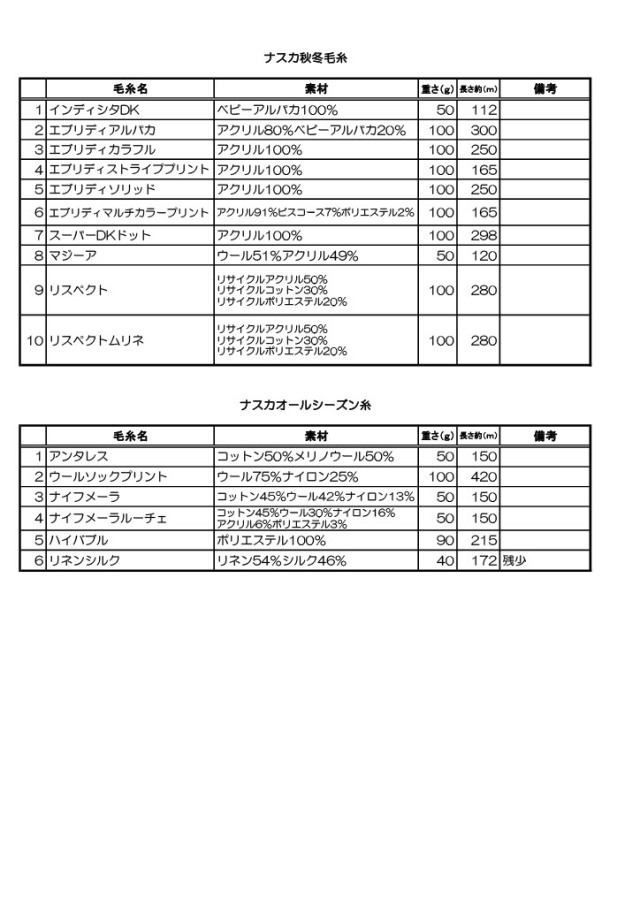2025本店毛糸在庫5
