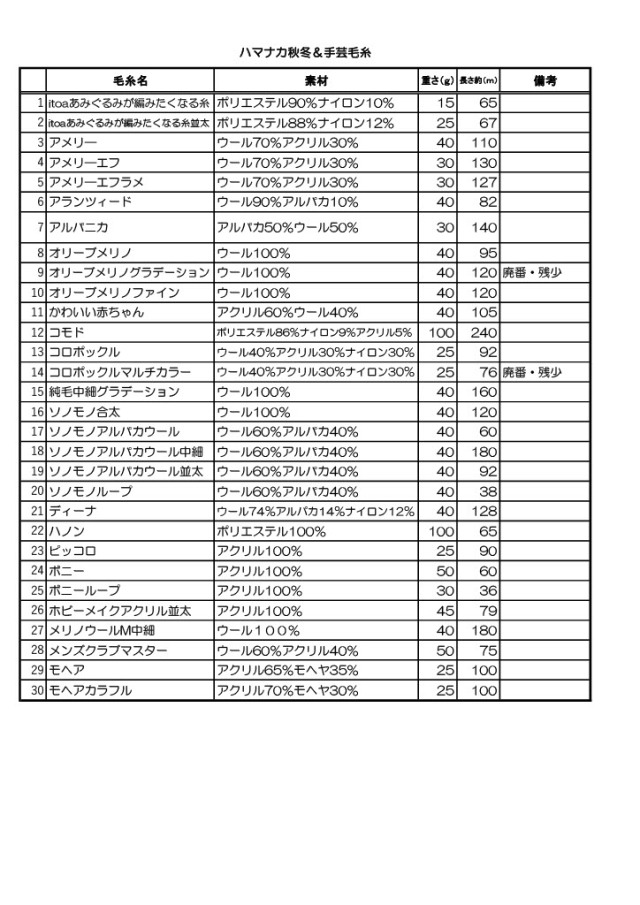 2025津志田毛糸在庫1